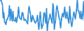 Indicator: Housing Inventory: Active Listing Count: Month-Over-Month in St. Mary Parish, LA