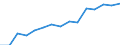 Indicator: Housing Inventory: Active Listing Count: lation (5-year estimate) in St. Mary Parish, LA