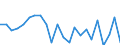 Indicator: Housing Inventory: Active Listing Count: t. Mary Parish, LA