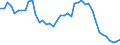 Indicator: Housing Inventory: Active Listing Count: , LA