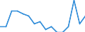 Indicator: Housing Inventory: Active Listing Count: g in St. Mary Parish, LA