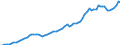 Indicator: Housing Inventory: Active Listing Count: 