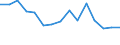 Indicator: Housing Inventory: Active Listing Count: (5-year estimate) Index for St. Mary Parish, LA