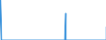 Indicator: Housing Inventory: Active Listing Count: sh, LA