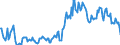 Indicator: Housing Inventory: Average Listing Price: in St. Mary Parish, LA