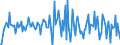 Indicator: Housing Inventory: Average Listing Price: Month-Over-Month in St. Mary Parish, LA