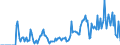 Indicator: Market Hotness:: Demand Score in St. Mary Parish, LA