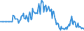 Indicator: Market Hotness:: Listing Views per Property in St. Mary Parish, LA