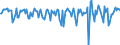 Indicator: Market Hotness:: Median Days on Market Versus the United States in St. Mary Parish, LA