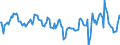 Indicator: Market Hotness:: Median Days on Market Day in St. Mary Parish, LA