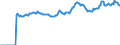 Indicator: Market Hotness:: Median Listing Price in St. Mary Parish, LA