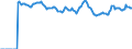 Indicator: Market Hotness:: Median Listing Price Versus the United States in St. Mary Parish, LA
