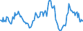 Indicator: Market Hotness:: Nielsen Household Rank in St. Mary Parish, LA