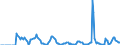 Indicator: Market Hotness:: Supply Score in St. Mary Parish, LA