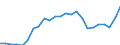 Indicator: Gross Domestic Product:: All Industries in St. Mary Parish, LA
