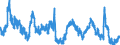 Indicator: Unemployment Rate in St. Mary Parish, LA: 