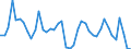 Indicator: Unemployment Rate in St. Mary Parish, LA: 