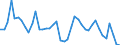 Indicator: Unemployed Persons in St. Mary Parish, LA: 