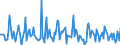 Indicator: Market Hotness: Page View Count per Property: in St. Mary Parish, LA