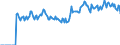 Indicator: Market Hotness: Page View Count per Property: Versus the United States in St. Mary Parish, LA