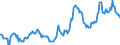 Indicator: Housing Inventory: Median: Listing Price in St. Mary Parish, LA