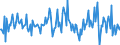 Indicator: Housing Inventory: Median: Listing Price Month-Over-Month in St. Mary Parish, LA