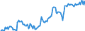 Indicator: Housing Inventory: Median: Listing Price per Square Feet in St. Mary Parish, LA