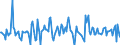 Indicator: Housing Inventory: Median: Listing Price per Square Feet Month-Over-Month in St. Mary Parish, LA