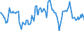 Indicator: Housing Inventory: Median: Listing Price per Square Feet Year-Over-Year in St. Mary Parish, LA