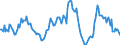 Indicator: Housing Inventory: Median: Listing Price Year-Over-Year in St. Mary Parish, LA