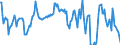 Indicator: Housing Inventory: Median: Home Size in Square Feet in St. Mary Parish, LA