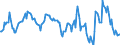 Indicator: Housing Inventory: Median: Home Size in Square Feet Year-Over-Year in St. Mary Parish, LA