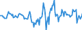 Indicator: Housing Inventory: Active Listing Count: Month-Over-Month in St. Tammany Parish, LA