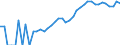 Indicator: Housing Inventory: Active Listing Count: Parish, LA