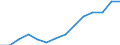 Indicator: Housing Inventory: Active Listing Count: estimate) in St. Tammany Parish, LA