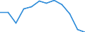 Indicator: Housing Inventory: Active Listing Count: year estimate) for St. Tammany Parish, LA (DISCONTINUED)