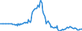 Indicator: Market Hotness:: Listing Views per Property in St. Tammany Parish, LA