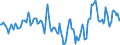 Indicator: Market Hotness:: Median Days on Market in St. Tammany Parish, LA