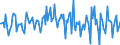 Indicator: Market Hotness:: Median Listing Price Versus the United States in St. Tammany Parish, LA