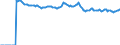 Indicator: Market Hotness:: Median Listing Price Versus the United States in St. Tammany Parish, LA