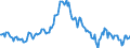 Indicator: Market Hotness:: Median Listing Price in St. Tammany Parish, LA