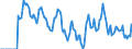 Indicator: Market Hotness:: Supply Score in St. Tammany Parish, LA