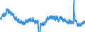 Indicator: Unemployment Rate in St. Tammany Parish, LA: 