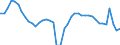 Indicator: Unemployment Rate in St. Tammany Parish, LA: 