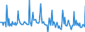 Indicator: Market Hotness: Listing Views per Property: Versus the United States in St. Tammany Parish, LA