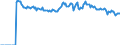 Indicator: Market Hotness: Page View Count per Property: Versus the United States in St. Tammany Parish, LA