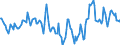 Indicator: Housing Inventory: Median Days on Market: Year-Over-Year in St. Tammany Parish, LA