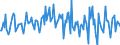 Indicator: Housing Inventory: Median: Listing Price Month-Over-Month in St. Tammany Parish, LA