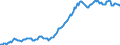 Indicator: Housing Inventory: Median: Listing Price per Square Feet in St. Tammany Parish, LA