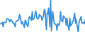 Indicator: Housing Inventory: Median: Listing Price per Square Feet Month-Over-Month in St. Tammany Parish, LA